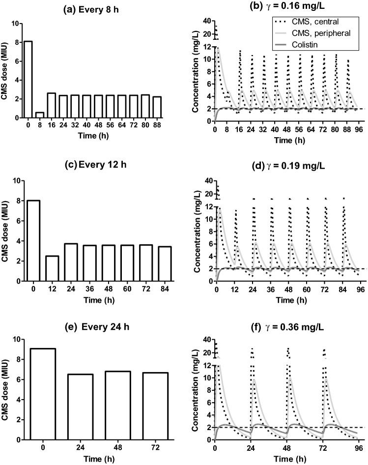 https://cdn.ncbi.nlm.nih.gov/pmc/blobs/da73/8217983/1602ccd94bfc/10928_2021_9769_Fig3_HTML.jpg