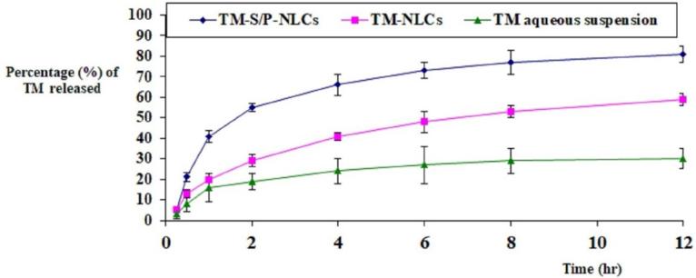 https://cdn.ncbi.nlm.nih.gov/pmc/blobs/da73/9477485/231071b84ec8/IDRD_A_2105448_F0006_C.jpg