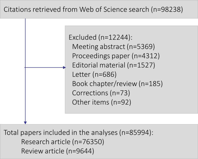 https://cdn.ncbi.nlm.nih.gov/pmc/blobs/da78/5751979/424873ebcf25/pone.0189091.g001.jpg