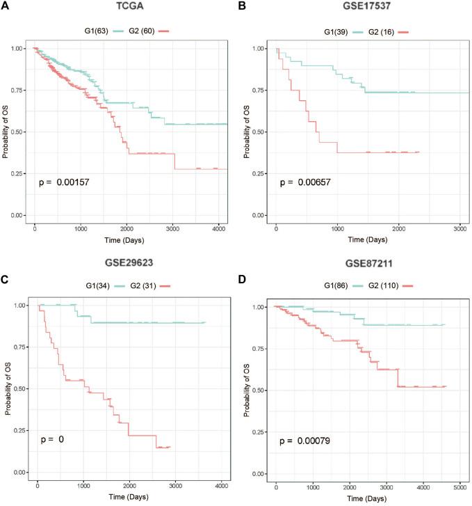 https://cdn.ncbi.nlm.nih.gov/pmc/blobs/da78/8600263/d74a36c15941/fgene-12-689676-g003.jpg