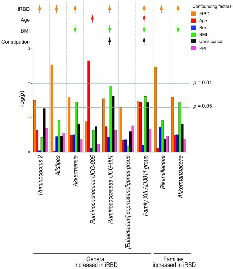 https://cdn.ncbi.nlm.nih.gov/pmc/blobs/da79/7771407/e33b905fb4dd/mSystems.00797-20-f0002.jpg