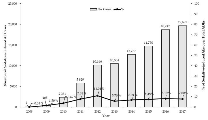 https://cdn.ncbi.nlm.nih.gov/pmc/blobs/da7a/8399659/cd593951c475/pharmaceuticals-14-00783-g001.jpg