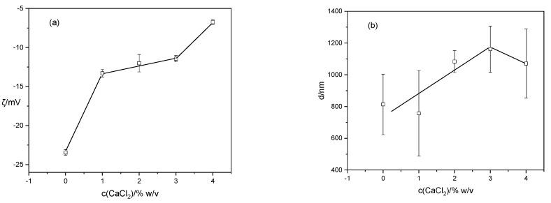 https://cdn.ncbi.nlm.nih.gov/pmc/blobs/da7d/11593877/3a0cfd1b2928/gels-10-00752-g004.jpg