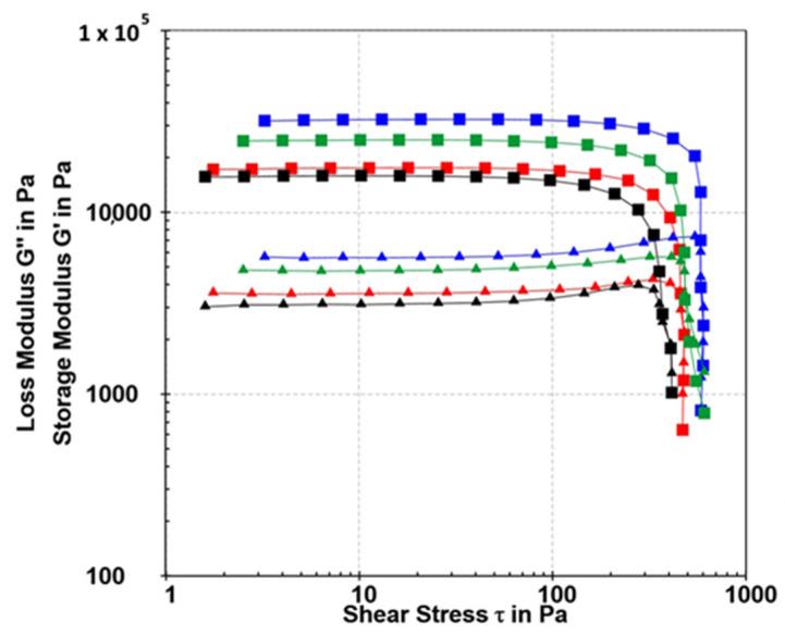https://cdn.ncbi.nlm.nih.gov/pmc/blobs/da7d/11593877/d7a11ea9ccc0/gels-10-00752-g008.jpg