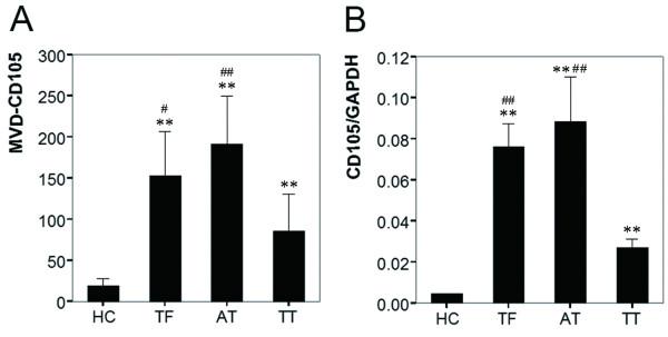 https://cdn.ncbi.nlm.nih.gov/pmc/blobs/da7e/1941740/230444c55a0a/1471-2407-7-122-2.jpg