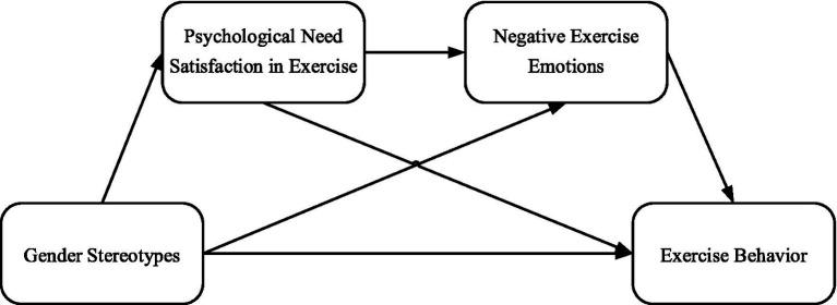 https://cdn.ncbi.nlm.nih.gov/pmc/blobs/da82/12279748/9570ebef9f6a/fpsyg-16-1569009-g001.jpg