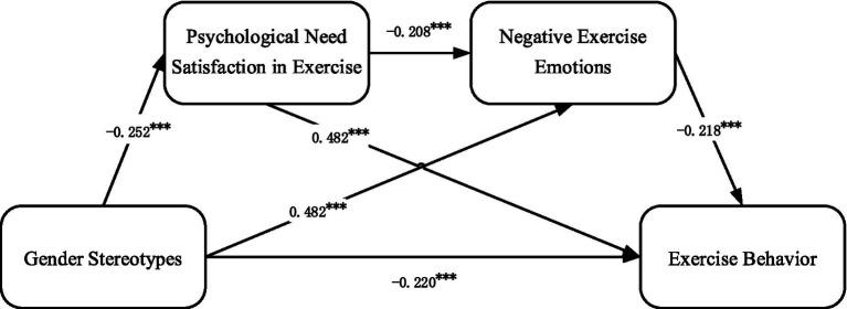 https://cdn.ncbi.nlm.nih.gov/pmc/blobs/da82/12279748/dafdc429acc7/fpsyg-16-1569009-g002.jpg