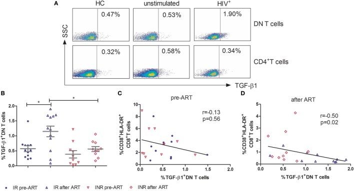 https://cdn.ncbi.nlm.nih.gov/pmc/blobs/da82/5145861/0b7ac2b6a9df/fimmu-07-00579-g004.jpg