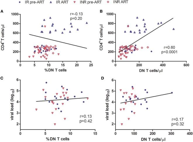 https://cdn.ncbi.nlm.nih.gov/pmc/blobs/da82/5145861/87d101e2633c/fimmu-07-00579-g002.jpg
