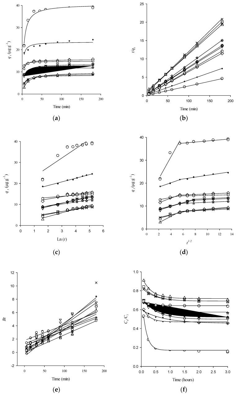 https://cdn.ncbi.nlm.nih.gov/pmc/blobs/da82/8296012/a486f100178e/ijerph-18-06264-g001.jpg