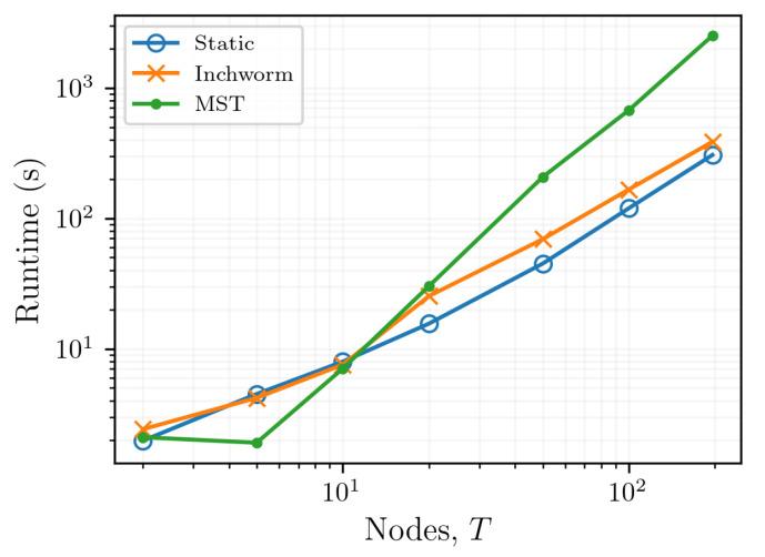 https://cdn.ncbi.nlm.nih.gov/pmc/blobs/da82/8470161/ef83d296457d/sensors-21-06154-g009.jpg