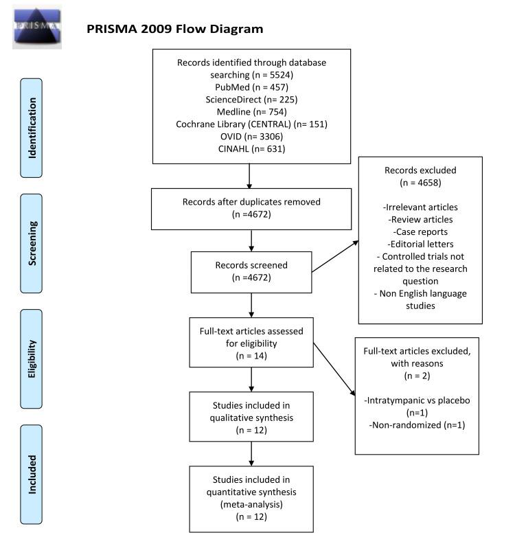 https://cdn.ncbi.nlm.nih.gov/pmc/blobs/da82/8980198/eb2618ca0d6d/cureus-0014-00000022887-i01.jpg