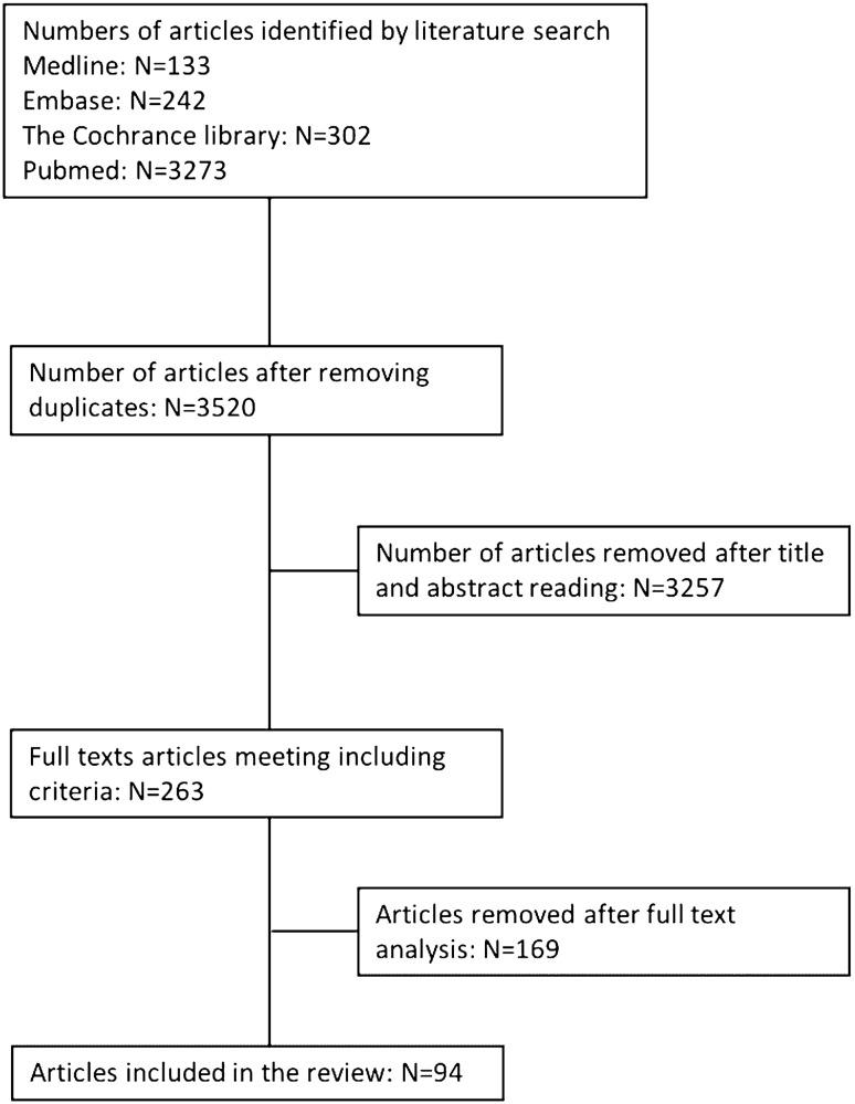 https://cdn.ncbi.nlm.nih.gov/pmc/blobs/da82/9411245/6fe96196cbf5/266_2022_2782_Fig1_HTML.jpg