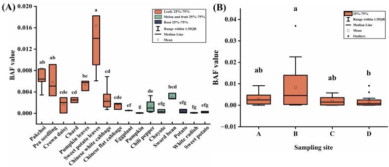 https://cdn.ncbi.nlm.nih.gov/pmc/blobs/da84/10386450/8d6a4b4f4da6/toxics-11-00587-g005.jpg
