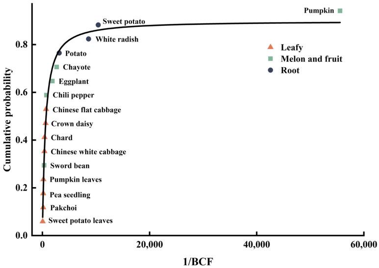 https://cdn.ncbi.nlm.nih.gov/pmc/blobs/da84/10386450/e69115e3783b/toxics-11-00587-g007.jpg