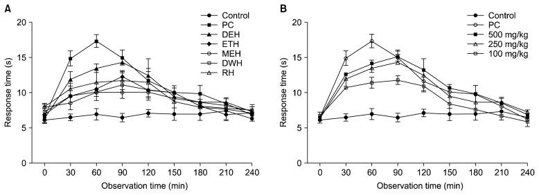 https://cdn.ncbi.nlm.nih.gov/pmc/blobs/da86/6456236/4a9e2b4ef2aa/pnfs-24-049f3.jpg