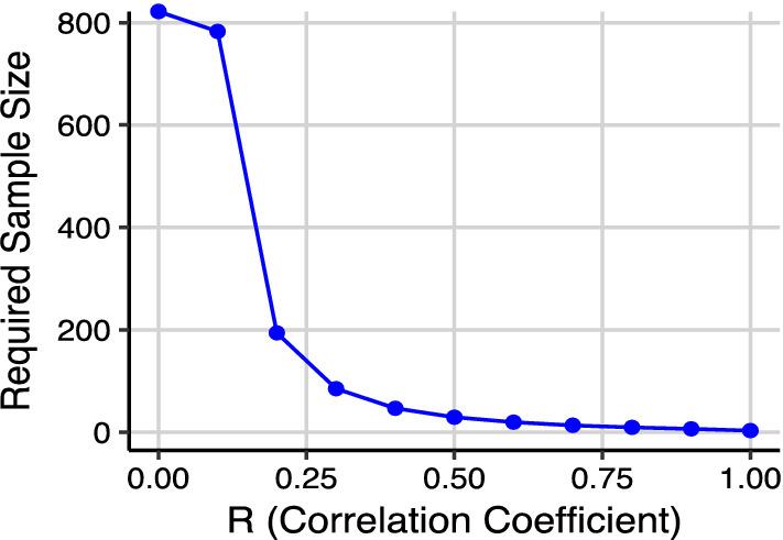 https://cdn.ncbi.nlm.nih.gov/pmc/blobs/da87/10024381/025c469175b7/12936_2023_4521_Fig1_HTML.jpg