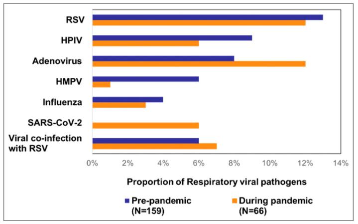 https://cdn.ncbi.nlm.nih.gov/pmc/blobs/da88/10818674/c174b5f78c8f/viruses-16-00111-g003.jpg