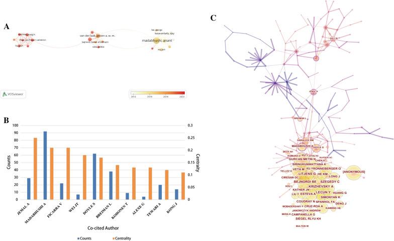 https://cdn.ncbi.nlm.nih.gov/pmc/blobs/da88/9450455/07b6d9391c5e/12967_2022_3615_Fig6_HTML.jpg
