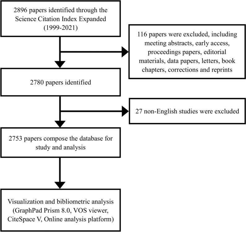 https://cdn.ncbi.nlm.nih.gov/pmc/blobs/da88/9450455/0d77d77b0820/12967_2022_3615_Fig1_HTML.jpg