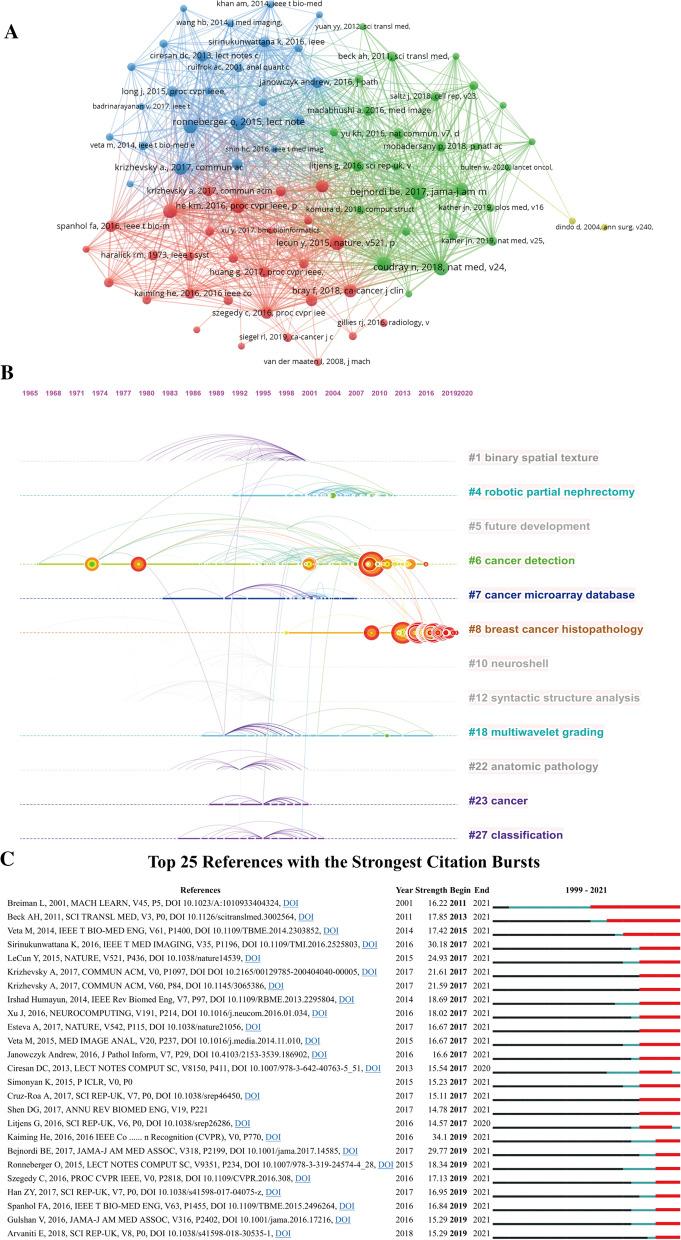 https://cdn.ncbi.nlm.nih.gov/pmc/blobs/da88/9450455/26722116ed17/12967_2022_3615_Fig7_HTML.jpg