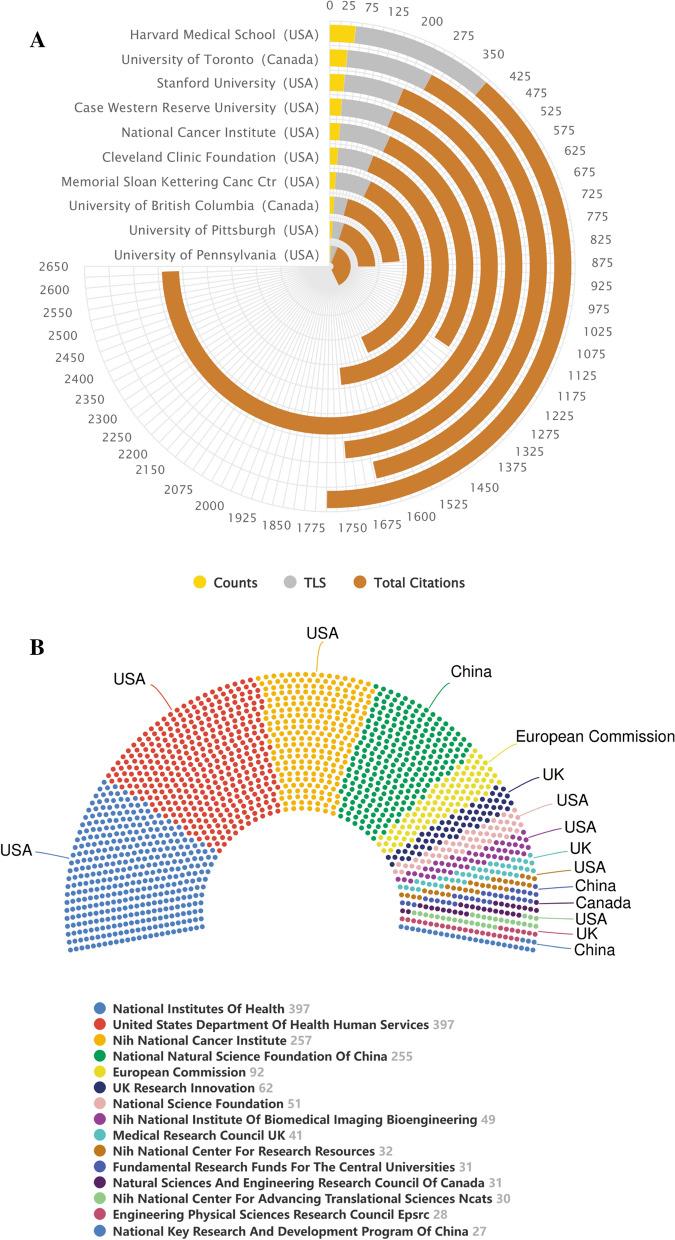 https://cdn.ncbi.nlm.nih.gov/pmc/blobs/da88/9450455/415f4b5fcc51/12967_2022_3615_Fig4_HTML.jpg