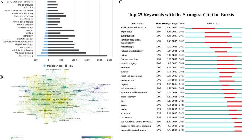 https://cdn.ncbi.nlm.nih.gov/pmc/blobs/da88/9450455/5bae4e5fb8e5/12967_2022_3615_Fig8_HTML.jpg