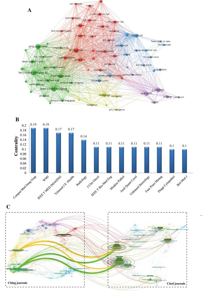 https://cdn.ncbi.nlm.nih.gov/pmc/blobs/da88/9450455/77644f6d25fc/12967_2022_3615_Fig5_HTML.jpg