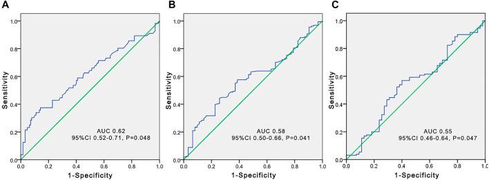 https://cdn.ncbi.nlm.nih.gov/pmc/blobs/da88/9969092/c8f4eddc31c7/fphar-14-1126580-g004.jpg