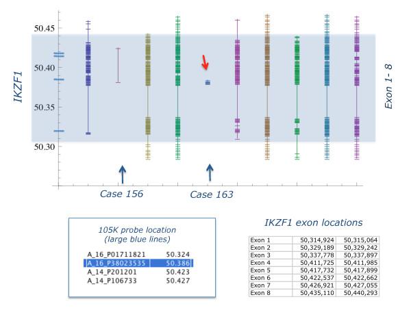 https://cdn.ncbi.nlm.nih.gov/pmc/blobs/da8b/2822760/fc9dfa1b70b7/1471-2164-11-41-6.jpg