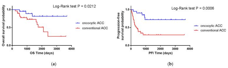 https://cdn.ncbi.nlm.nih.gov/pmc/blobs/da8b/9658271/7c53ebe46efa/cancers-14-05303-g002.jpg