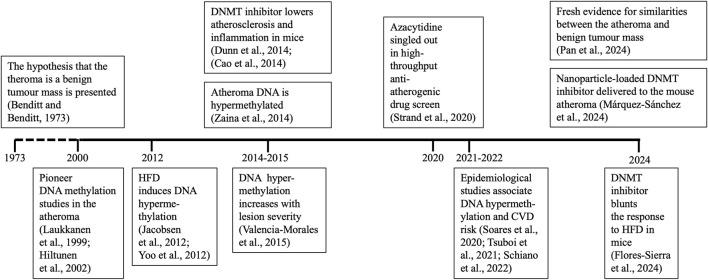 https://cdn.ncbi.nlm.nih.gov/pmc/blobs/da8c/12037548/0fdb8baa8052/fphar-16-1562674-g001.jpg
