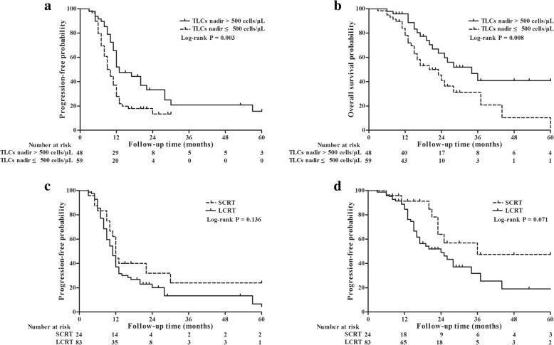 https://cdn.ncbi.nlm.nih.gov/pmc/blobs/da8c/6537222/bfd46d8c6caa/13014_2019_1287_Fig2_HTML.jpg