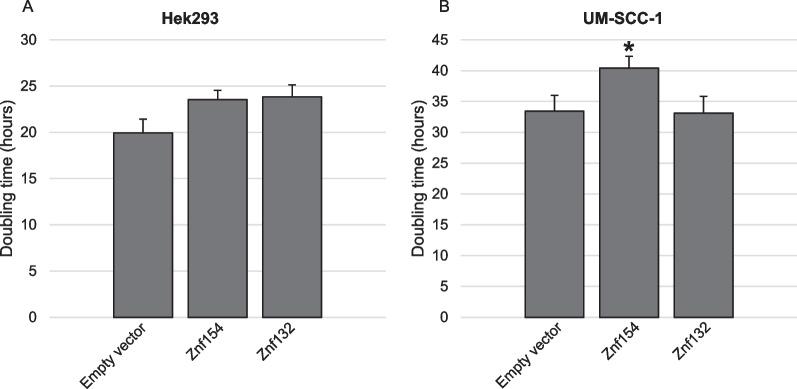 https://cdn.ncbi.nlm.nih.gov/pmc/blobs/da8d/10228066/5659fc28157f/40463_2023_640_Fig4_HTML.jpg