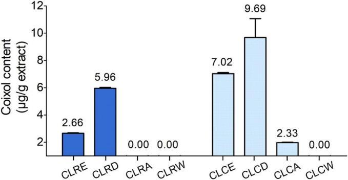 https://cdn.ncbi.nlm.nih.gov/pmc/blobs/da8d/12009101/1d4e565aca73/gr1.jpg