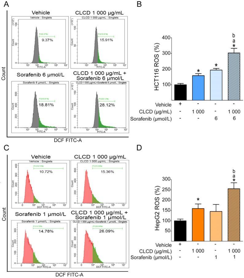 https://cdn.ncbi.nlm.nih.gov/pmc/blobs/da8d/12009101/fc443a524041/gr7.jpg