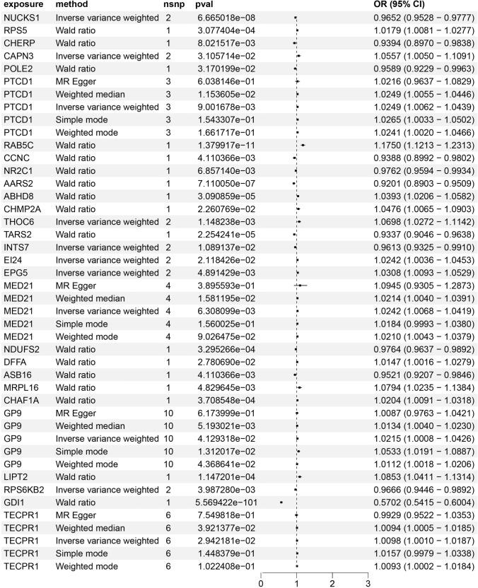 https://cdn.ncbi.nlm.nih.gov/pmc/blobs/da8f/12085452/025f00c74617/12672_2025_2649_Fig7_HTML.jpg