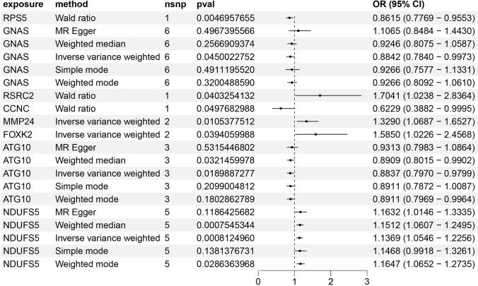 https://cdn.ncbi.nlm.nih.gov/pmc/blobs/da8f/12085452/4bfcae7264cc/12672_2025_2649_Fig3_HTML.jpg