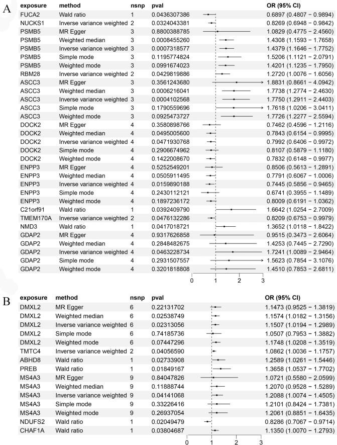 https://cdn.ncbi.nlm.nih.gov/pmc/blobs/da8f/12085452/96715be92112/12672_2025_2649_Fig5_HTML.jpg