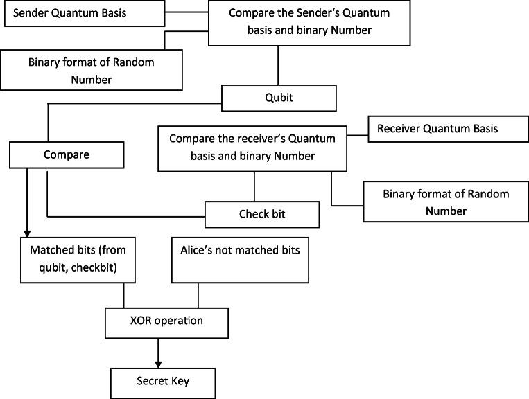 https://cdn.ncbi.nlm.nih.gov/pmc/blobs/da8f/7971400/9c4090c09763/779_2021_1546_Fig3_HTML.jpg