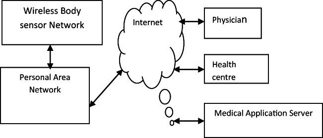 https://cdn.ncbi.nlm.nih.gov/pmc/blobs/da8f/7971400/a90fc59f461e/779_2021_1546_Fig2_HTML.jpg