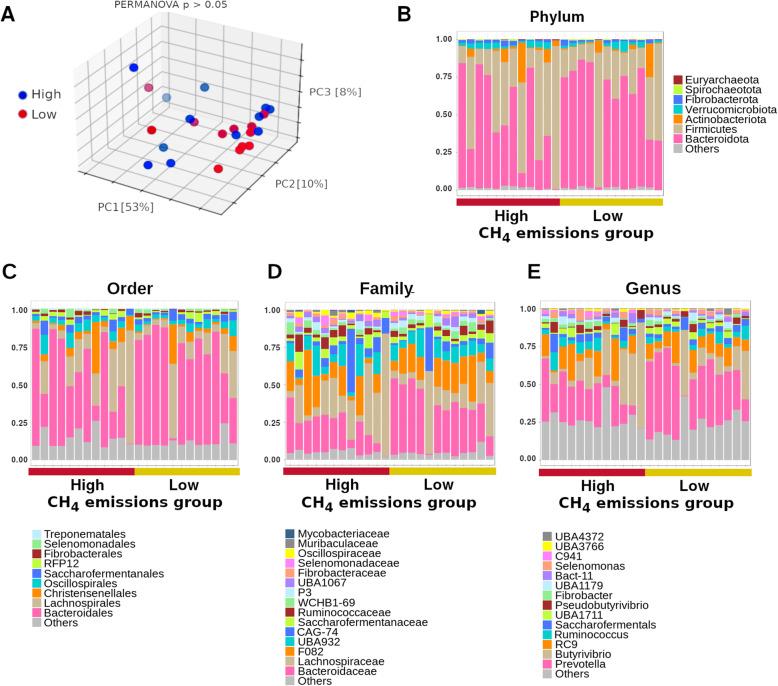 https://cdn.ncbi.nlm.nih.gov/pmc/blobs/da90/7694292/8a489ee39cc4/12866_2020_2037_Fig2_HTML.jpg