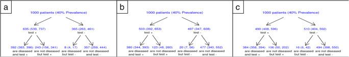 https://cdn.ncbi.nlm.nih.gov/pmc/blobs/da91/9279258/841b1bbefbe1/330_2022_8603_Fig6_HTML.jpg