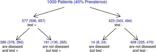 https://cdn.ncbi.nlm.nih.gov/pmc/blobs/da91/9279258/de87b3a3c7ed/330_2022_8603_Fig5_HTML.jpg