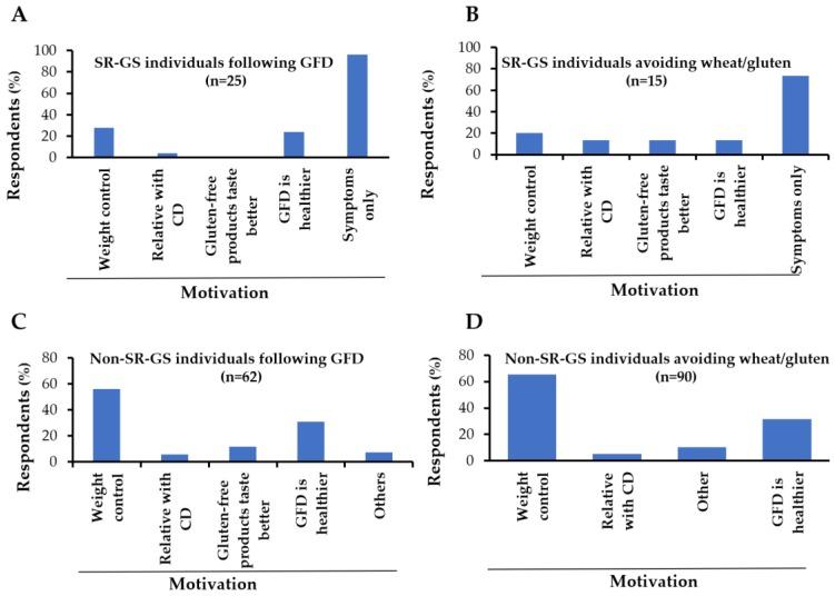 https://cdn.ncbi.nlm.nih.gov/pmc/blobs/da92/5923828/01f6e382c5b0/ijerph-15-00786-g004.jpg