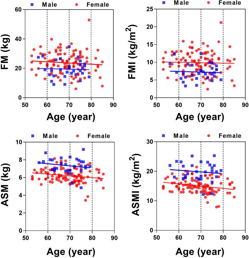 https://cdn.ncbi.nlm.nih.gov/pmc/blobs/da93/10571463/57f35706551d/41043_2023_438_Fig3_HTML.jpg