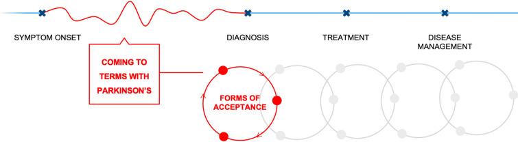 https://cdn.ncbi.nlm.nih.gov/pmc/blobs/da93/11263318/8348562755b4/40120_2024_632_Fig4_HTML.jpg
