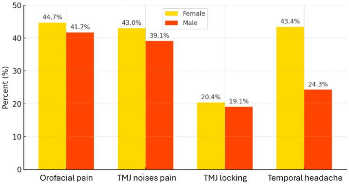 https://cdn.ncbi.nlm.nih.gov/pmc/blobs/da94/12346232/64a12f8f95a2/diagnostics-15-01908-g003.jpg