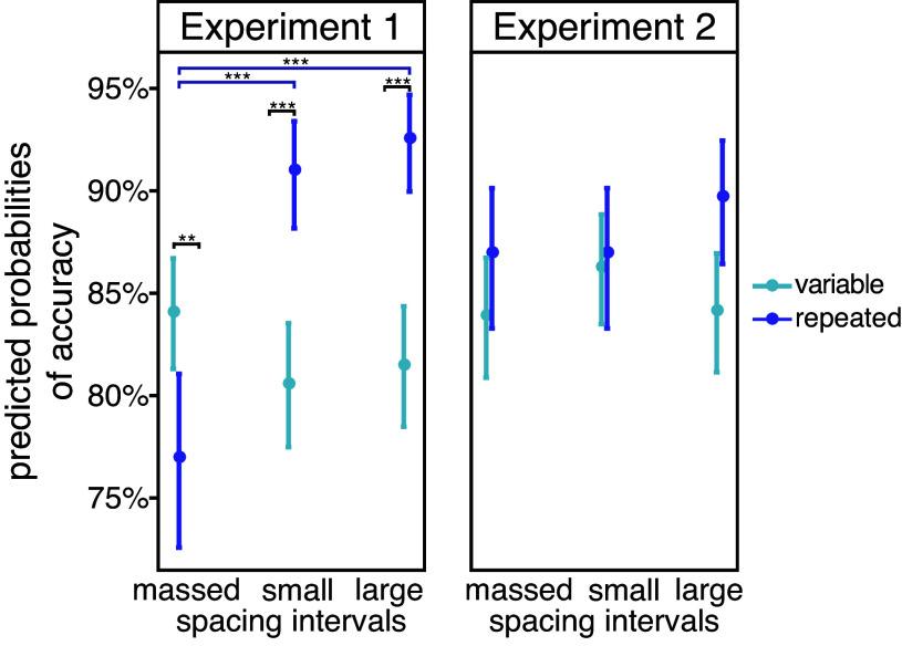 https://cdn.ncbi.nlm.nih.gov/pmc/blobs/da98/10962934/4e8f64953665/pnas.2311077121fig03.jpg