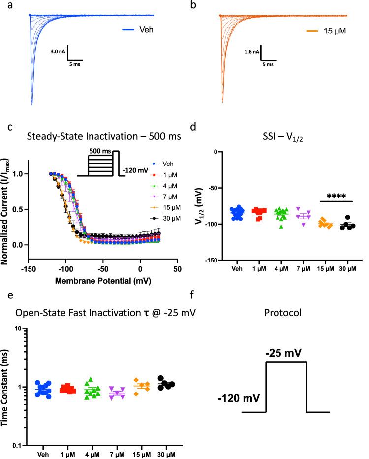 https://cdn.ncbi.nlm.nih.gov/pmc/blobs/da99/10805714/b313825565c0/42003_2024_5781_Fig3_HTML.jpg